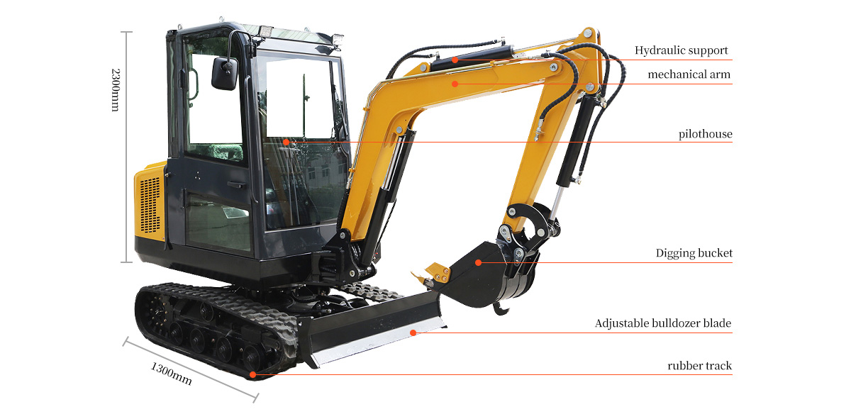 FARM ELECTRIC EXCAVATOR Analysis